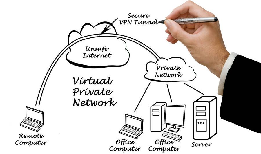 VPN tunnel for business